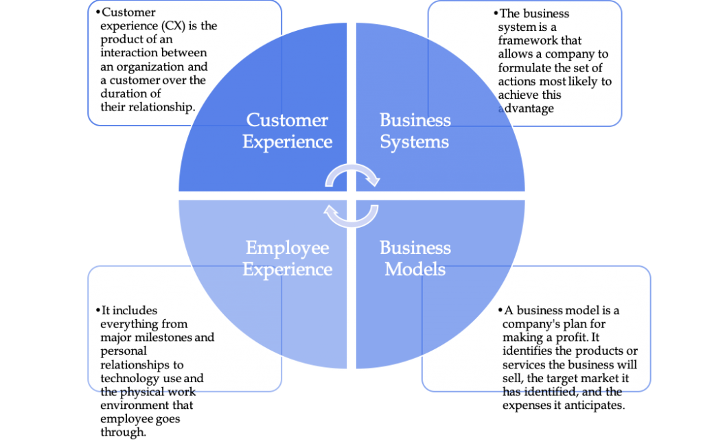 Definition of Digital Transformation