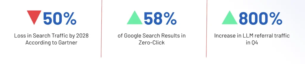 The Zero-Click Conundrum and Rise of LLM Black Box 2 Source: