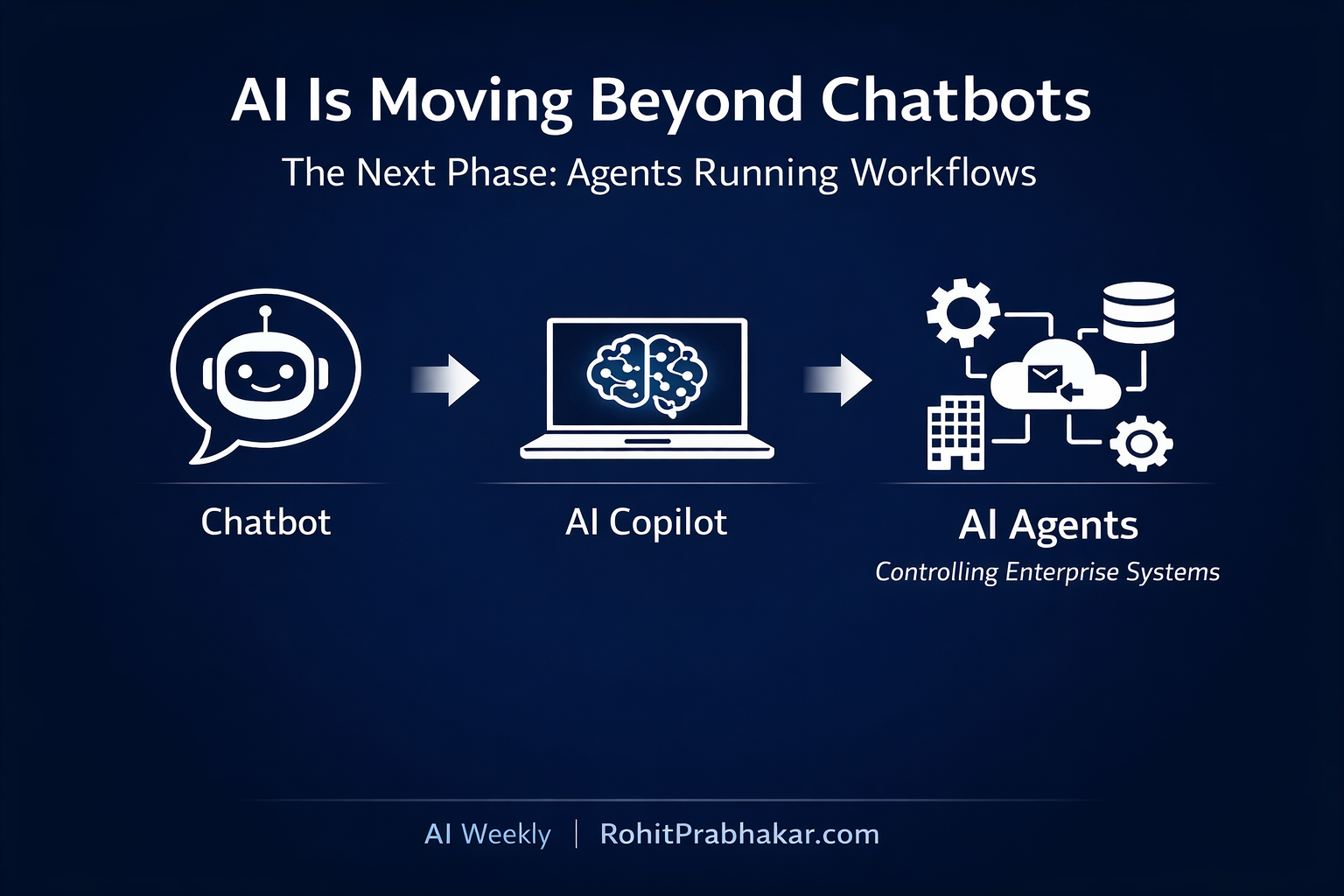 AI Weekly Memo - The Week AI Shifted From Chatbots to Agents 1 AI Shifted From Chatbots to Agents