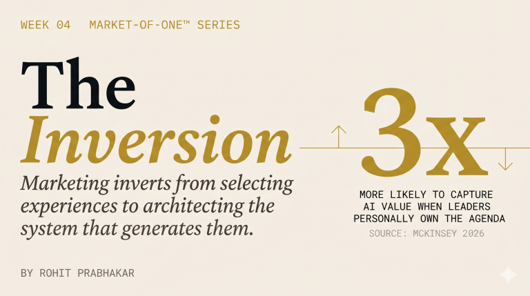 The Inversion: The Three-Layer Architecture Changes What Marketing Is