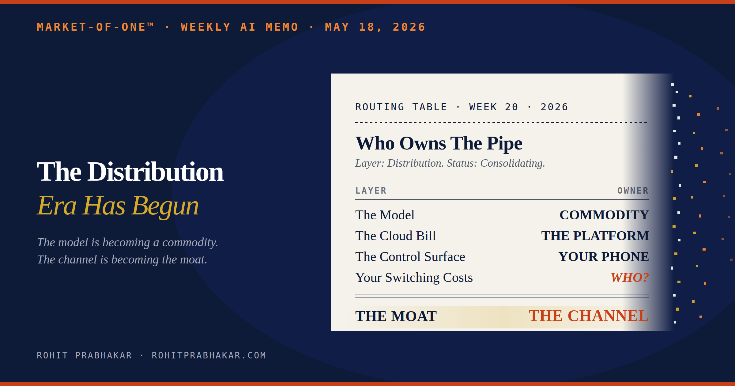 AI Weekly Memo - The Distribution Era Has Begun 1 The Distribution Era Has Begun - AI Weekly Memo May 18 2026 by Rohit Prabhakar