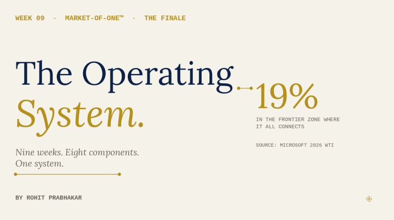 The Market-of-One Operating System: The Series Finale