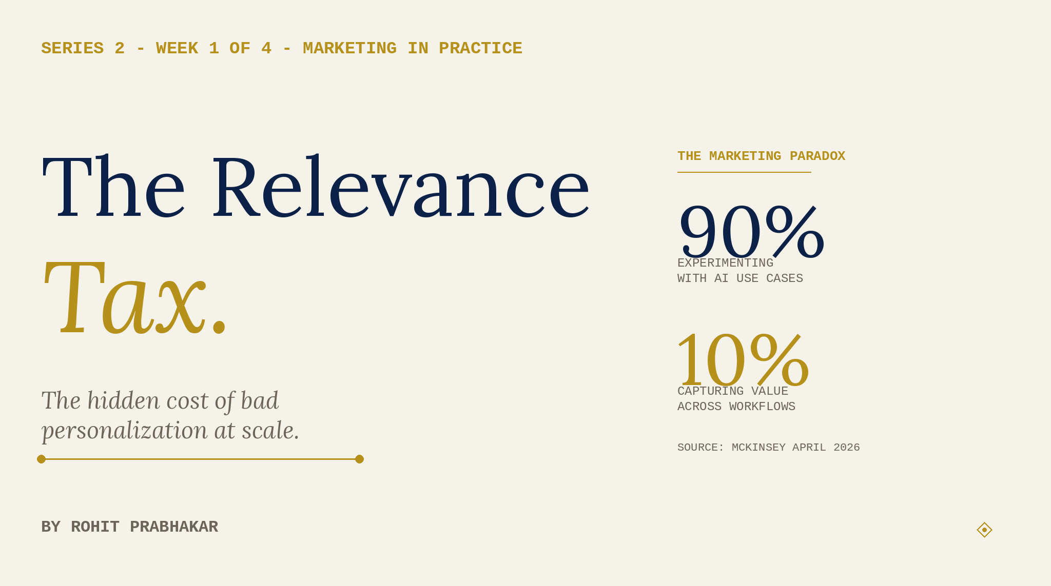 The Relevance Tax: Marketing in Practice (Series 2, Week 1) 1 The Relevance Tax - bad AI personalization at scale - Marketing in Practice Series 2 Week 1 - Rohit Prabhakar
