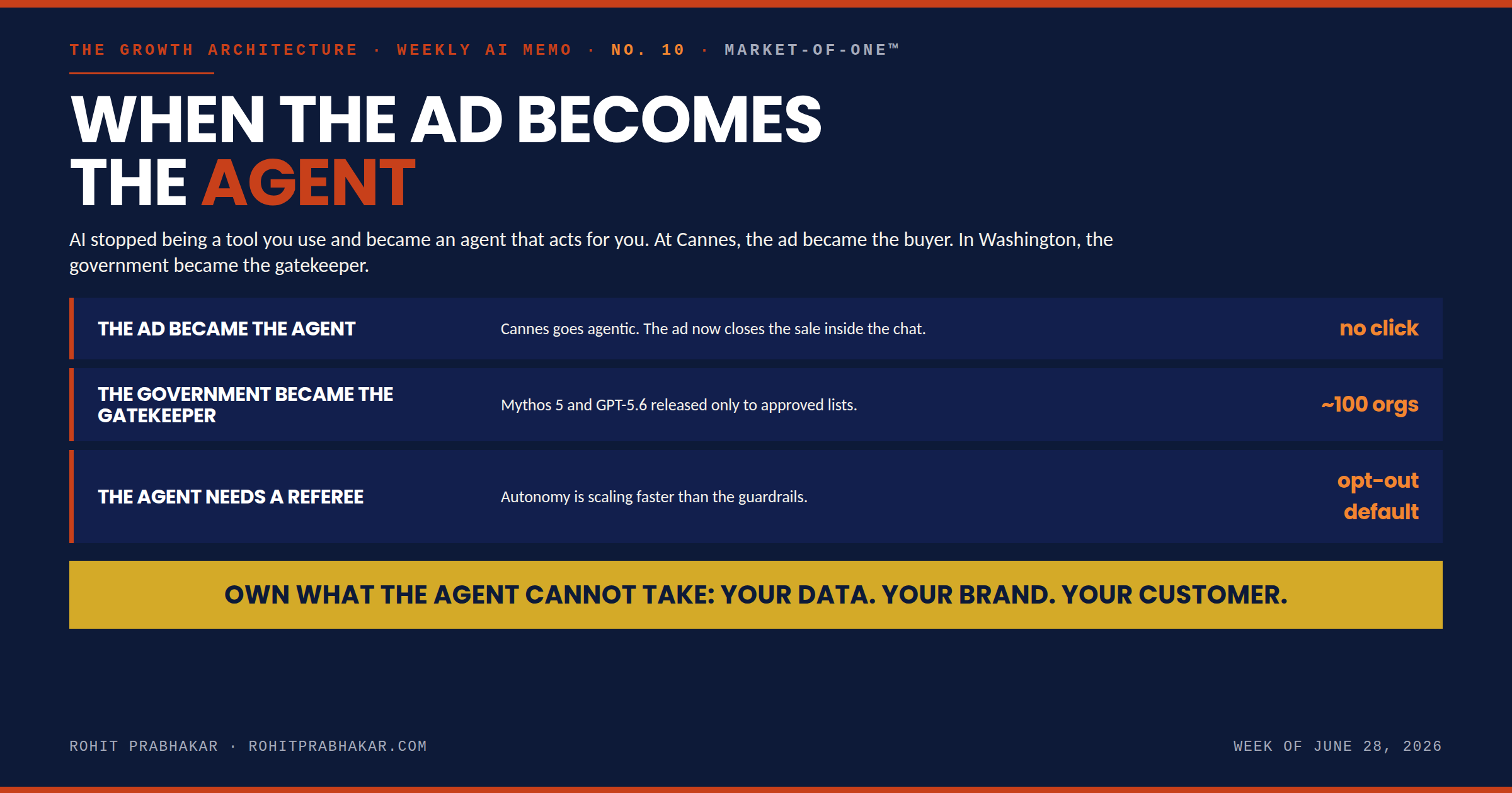 Agentic advertising board for the weekly AI memo: the ad became the agent, the government became the gatekeeper, the agent needs a referee