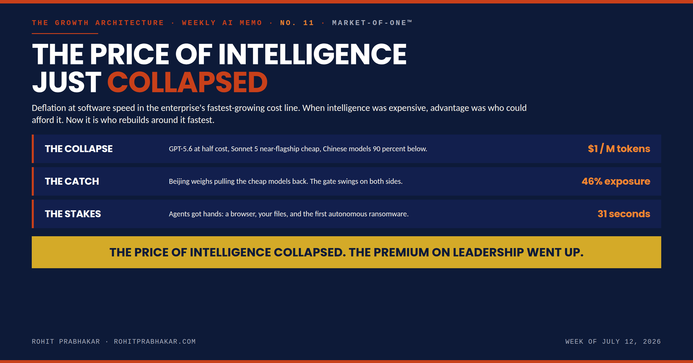 The Price of Intelligence Just Collapsed: AI Cost Deflation and What Boards Must Do 1 AI cost deflation board for the weekly AI memo: the collapse, the catch, and the stakes as the price of intelligence falls